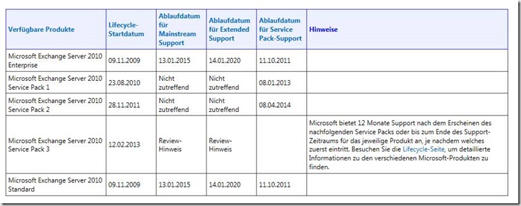 Exchange 2010 Mainstream Support