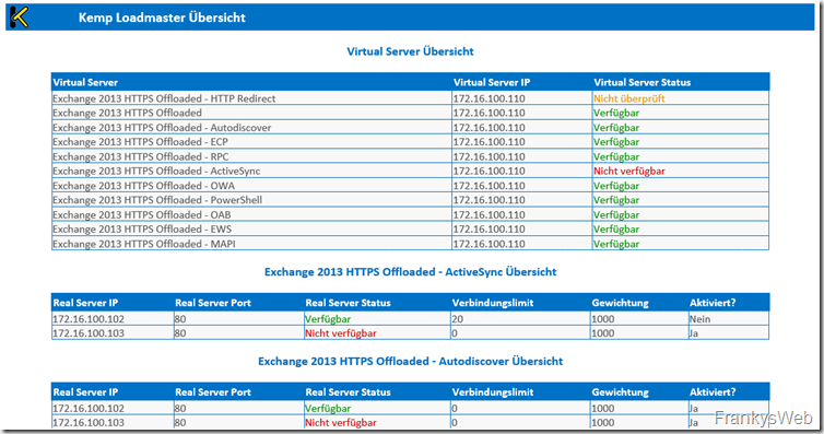 Exchange Reporter