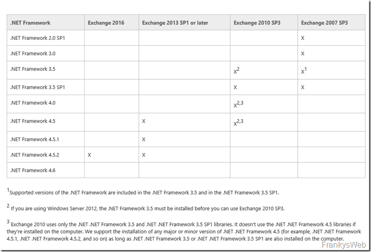 .NET Framework 4.6.1