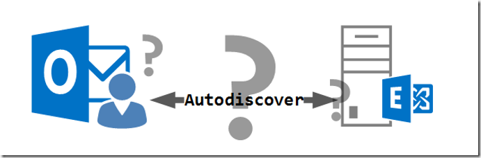 Autodiscover Whitepaper