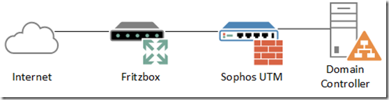 Domain Controller IPv6