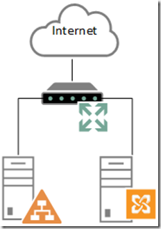 Exchange 2010 Let's Encrypt Zertifikate