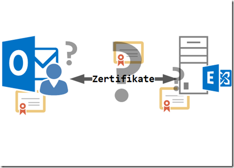 Exchange und Zertifikate Whitepaper