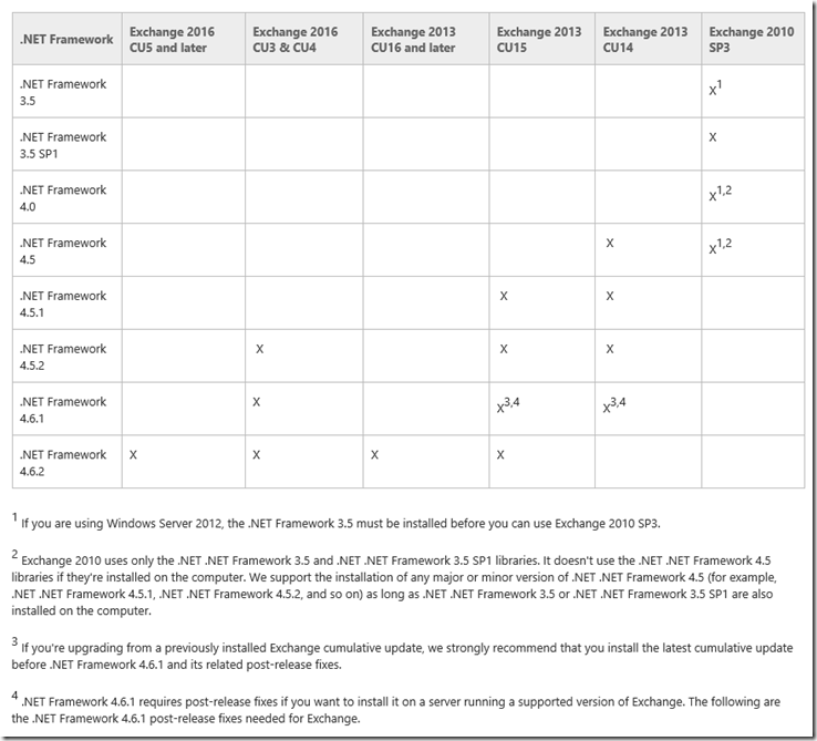 NET Framework Matrix