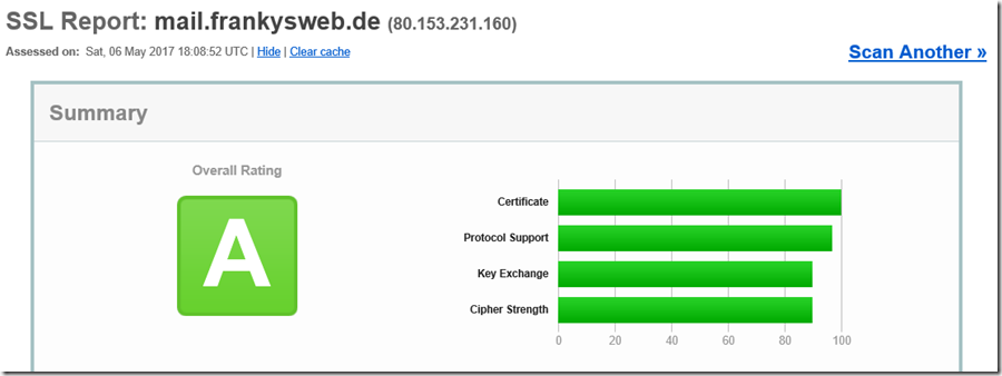 UTM SSL Labs Rating