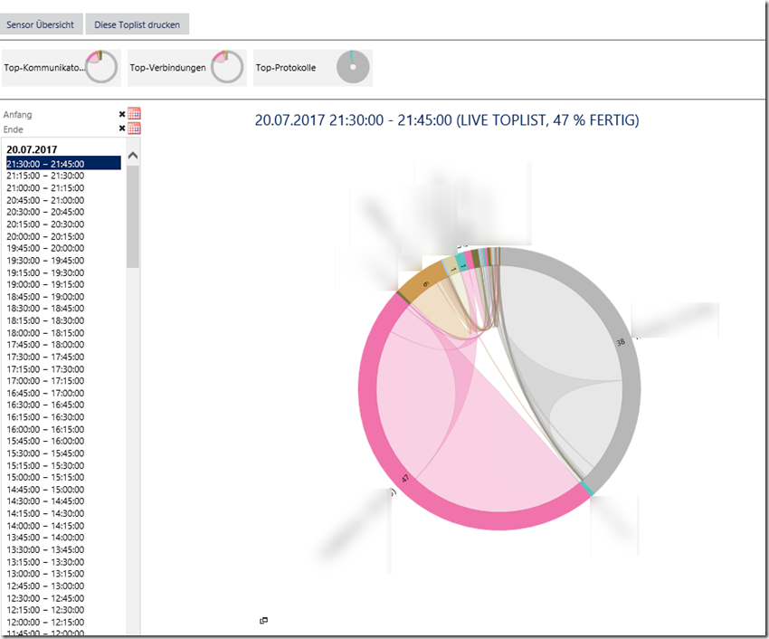 Sophos UTM und PRTG (IPFIX Sensor)