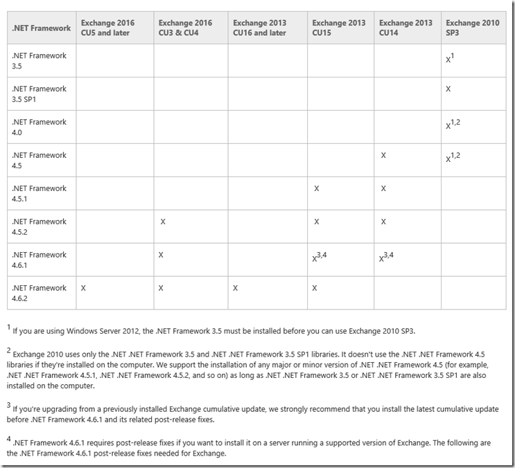 .NET Framework bei Exchange Updates berücksichtigen