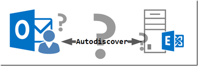 Exchange Autodiscover Whitepaper–Aktualisierte Version