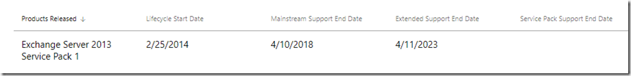 Exchange 2013 Mainstream Support endet am 10.04.2018