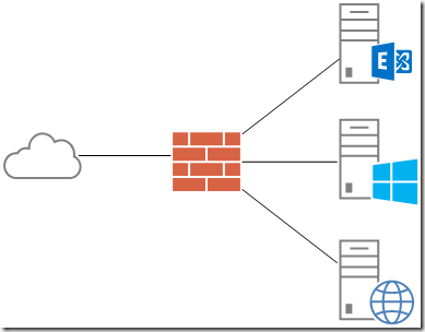 RDP im Browser: Apache Guacamole und Sophos UTM