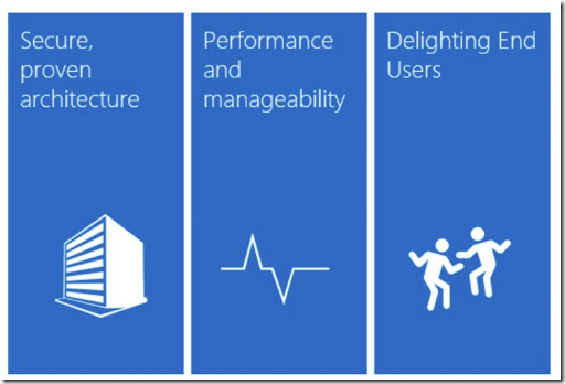 Exchange 2019 als Public Preview verfügbar