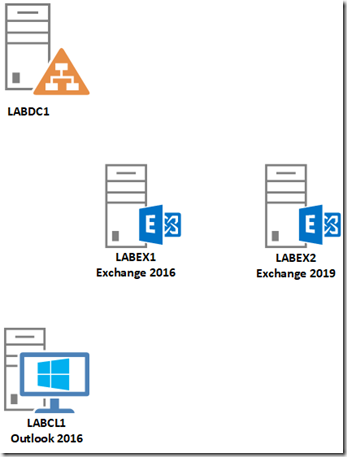 Exchange 2019: Testmigration von Exchange 2016 zur Technical Preview