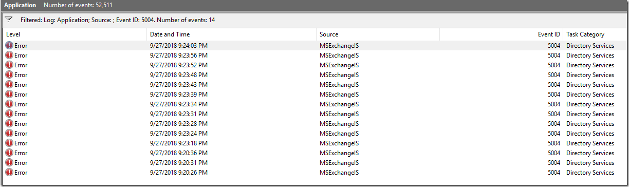 KB4457127 sorgt für Probleme auf DCs in Verbindung mit Exchange