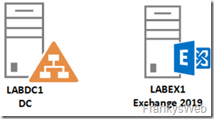 HowTo: Installation von Exchange 2019 auf Server 2019