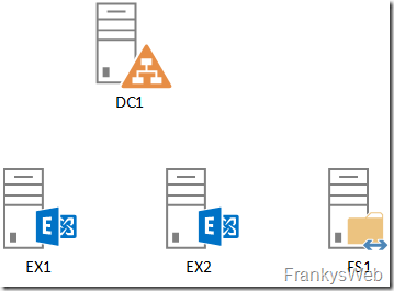 Exchange 2019: Database Availability Group (DAG)