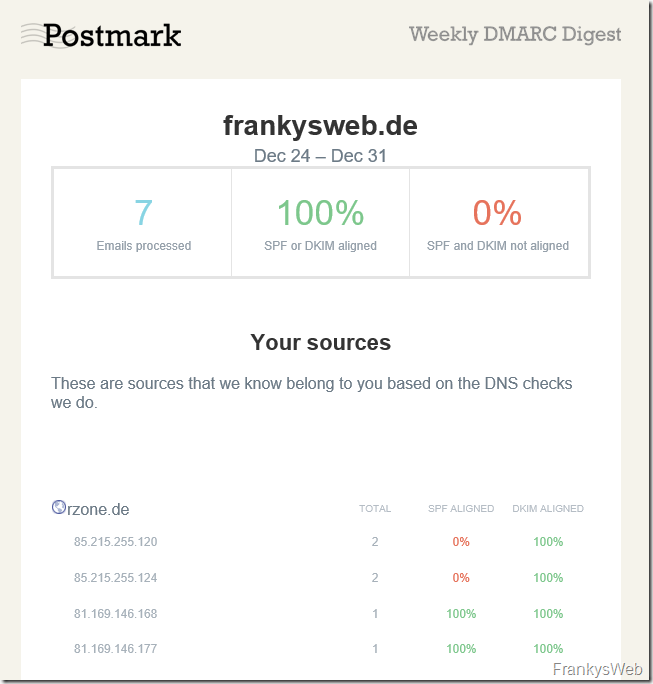 Kostenlose aufbereitete DMARC-Reports