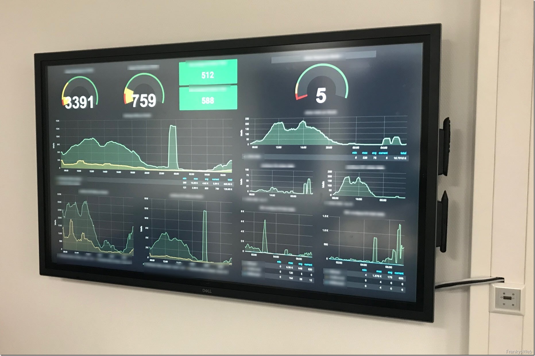 Exchange Server Dashboards: Grafana, InfluxDB, PowerShell, PRTG und Telegraf