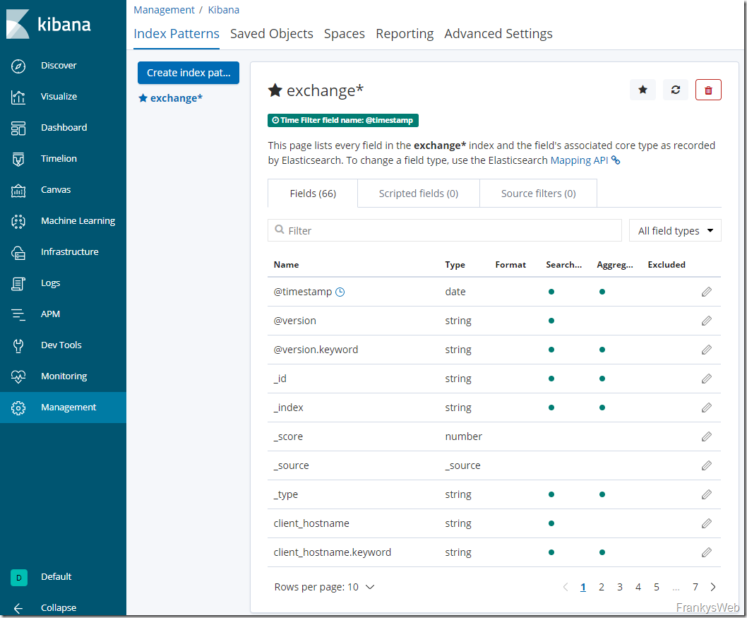 Exchange Server Dashboards mit ELK (ElasticSearch, Logstash, Kibana) Teil 3