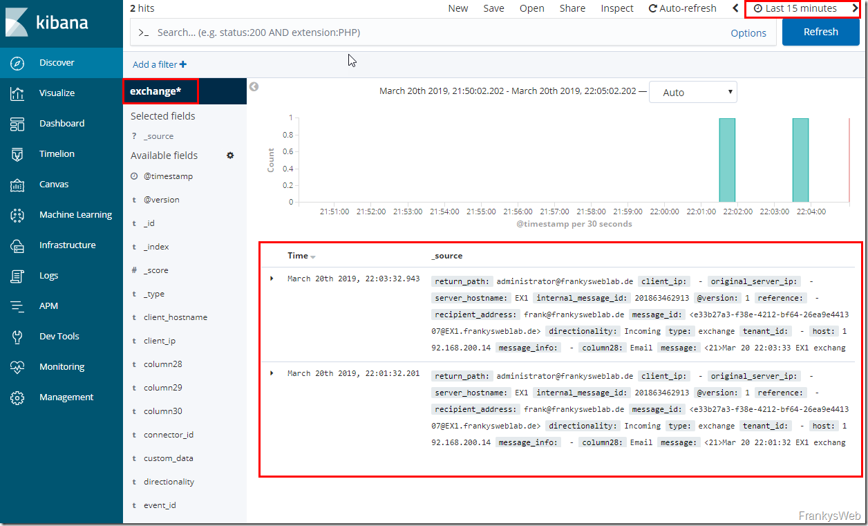 Exchange Server Dashboards mit ELK (ElasticSearch, Logstash, Kibana) Teil 3