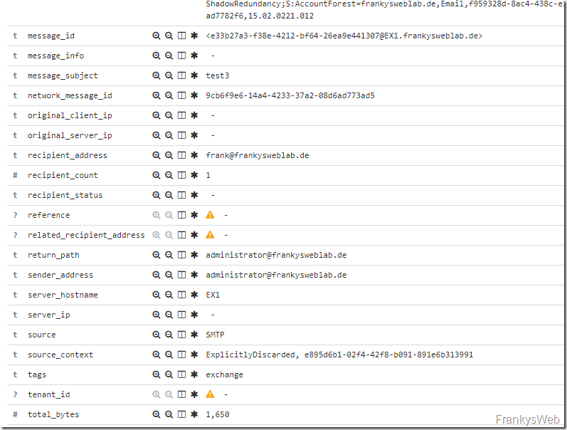 Exchange Server Dashboards mit ELK (ElasticSearch, Logstash, Kibana) Teil 3