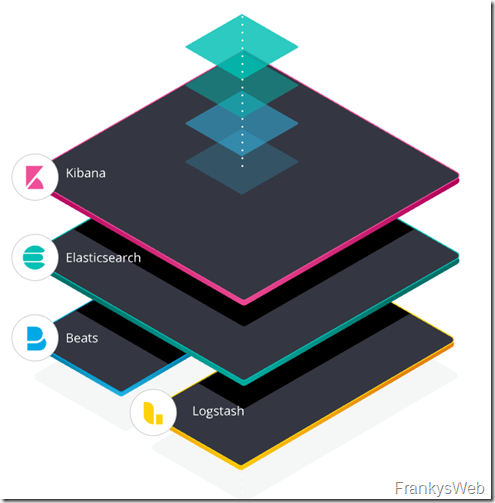 Exchange Server Dashboards mit ELK (ElasticSearch, Logstash, Kibana) Teil 1