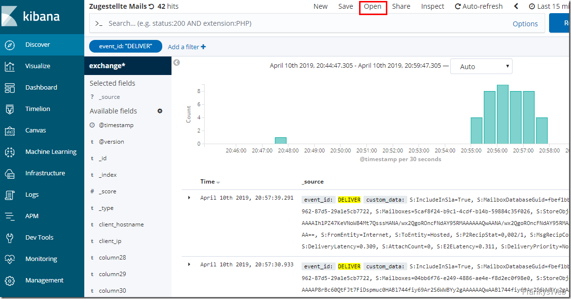 Exchange Server Dashboards mit ELK (ElasticSearch, Logstash, Kibana) Teil 4