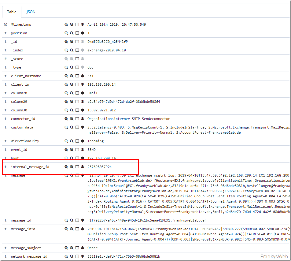 Exchange Server Dashboards mit ELK (ElasticSearch, Logstash, Kibana) Teil 4