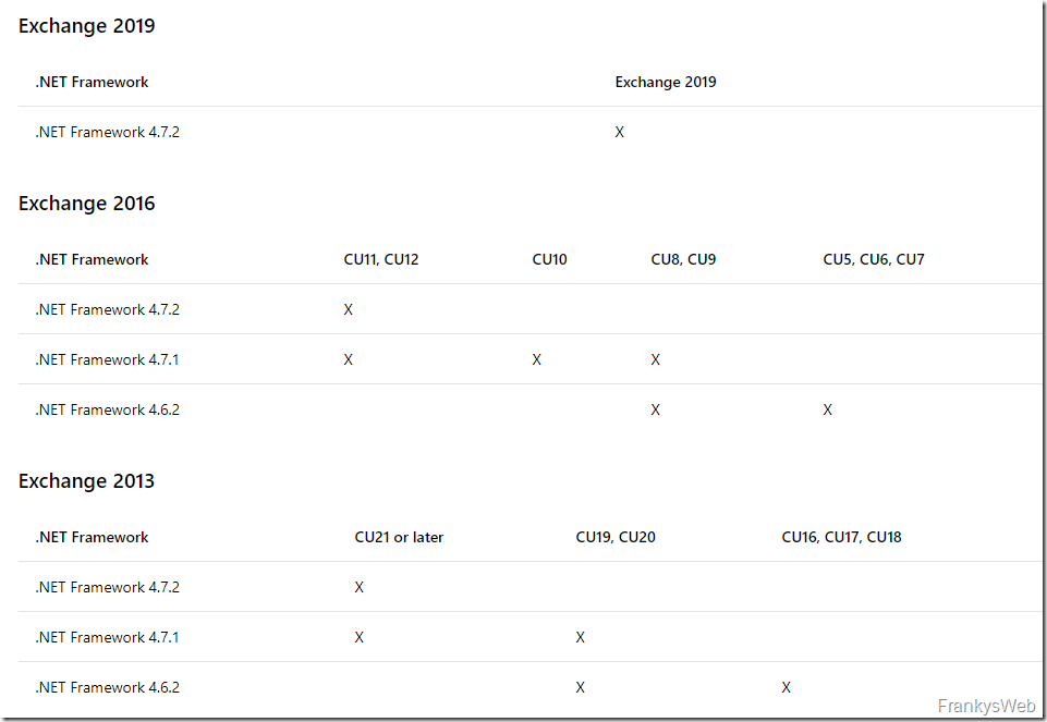 NET Framework 4.8 veröffentlicht – Kein Support für Exchange Server