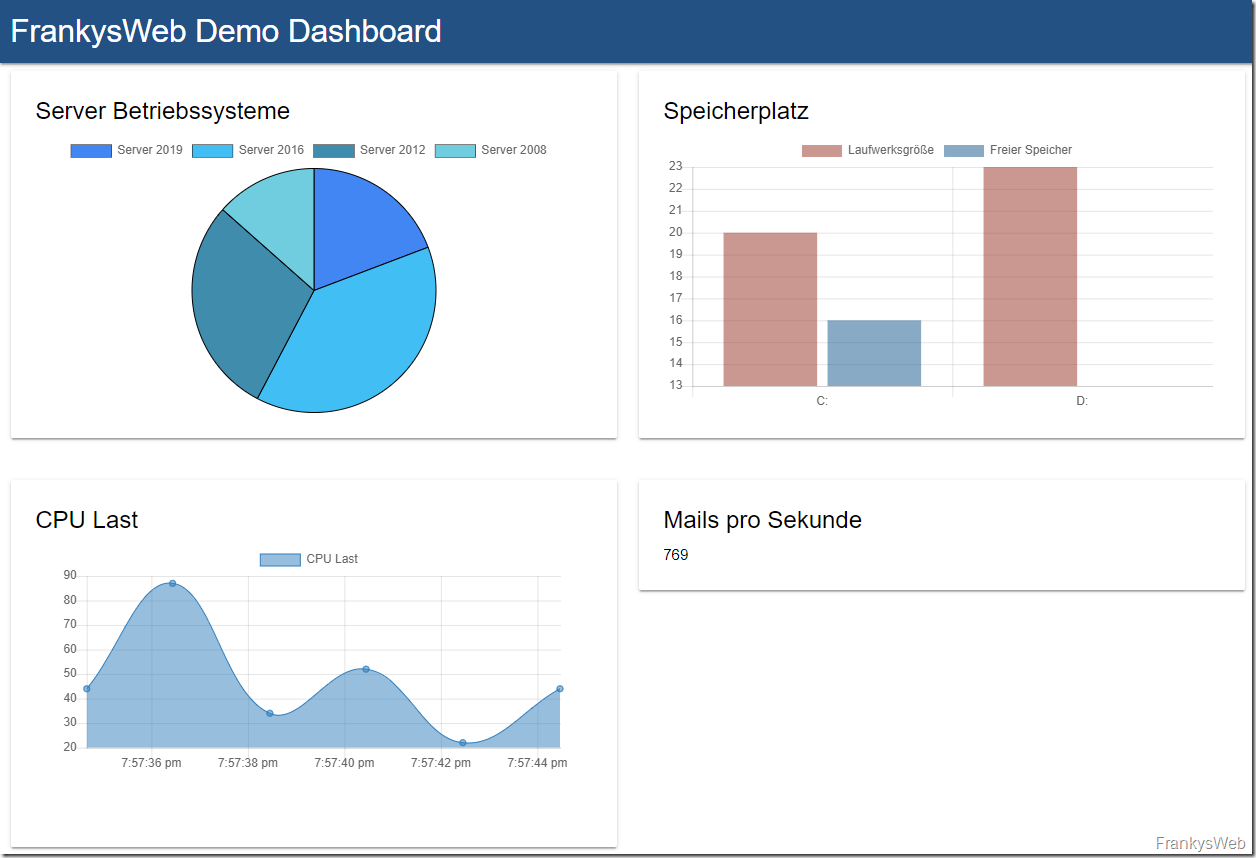 Tipp: PowerShell Universal Dashboard