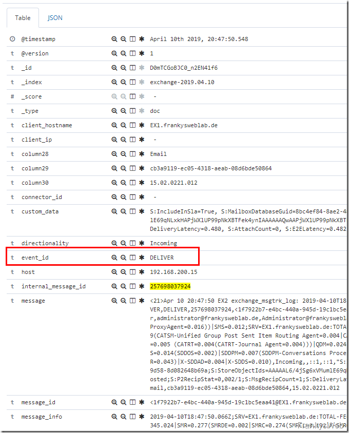 Exchange Server Dashboards mit ELK (ElasticSearch, Logstash, Kibana) Teil 4