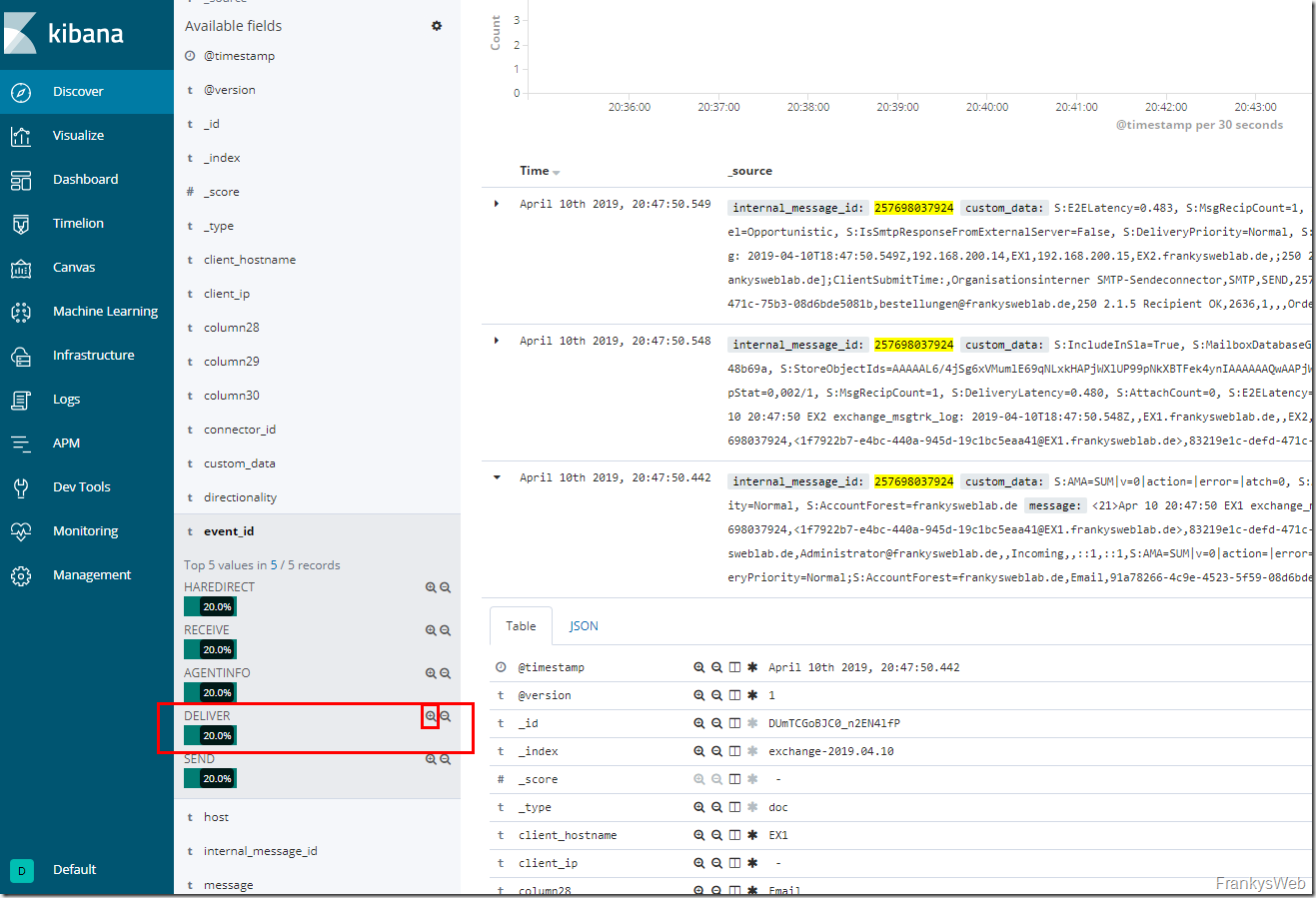 Exchange Server Dashboards mit ELK (ElasticSearch, Logstash, Kibana) Teil 4