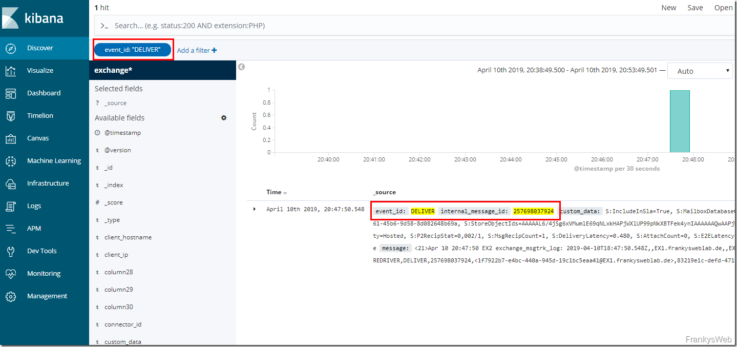 Exchange Server Dashboards mit ELK (ElasticSearch, Logstash, Kibana) Teil 4