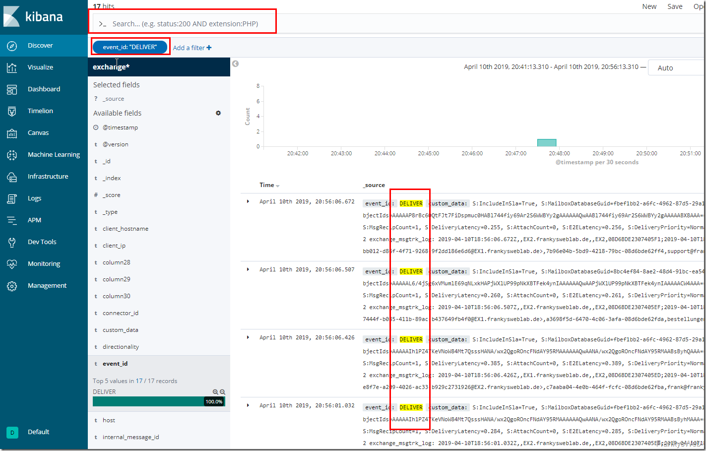 Exchange Server Dashboards mit ELK (ElasticSearch, Logstash, Kibana) Teil 4