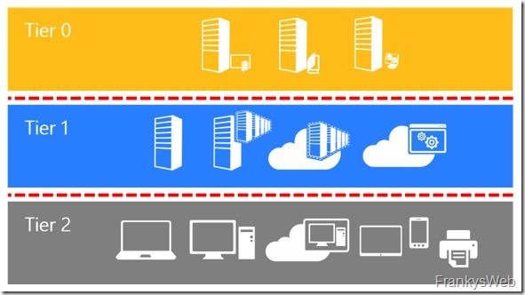 Active Directory: Einfache Maßnahmen für mehr Sicherheit (Teil 1)