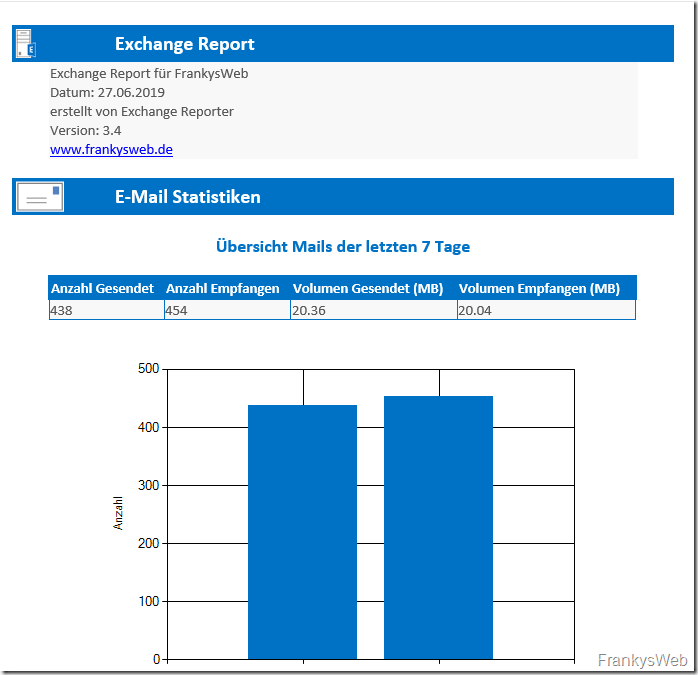 Neue Exchange Reporter Version (3.5)