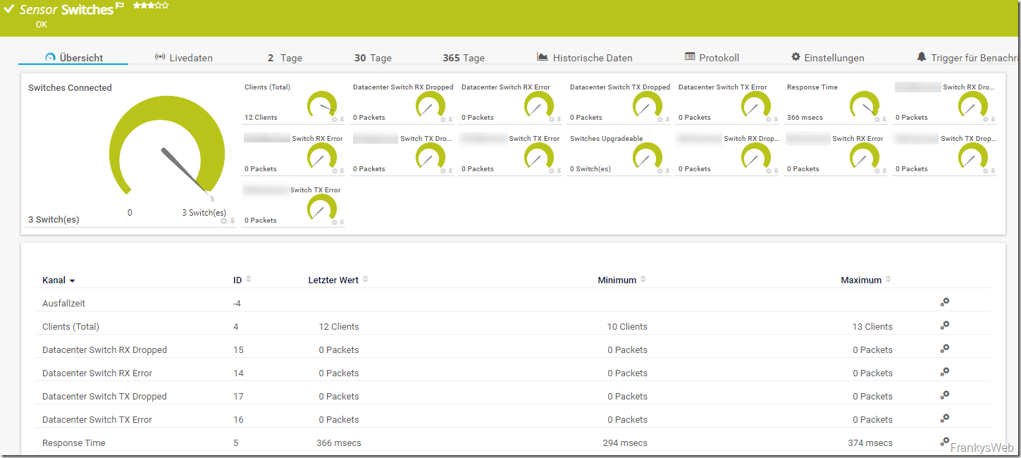 PRTG und Ubiquiti Switches (UBNT)