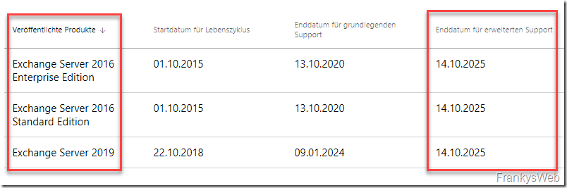 Exchange 2016: Ende des Mainstream Supports rückt näher