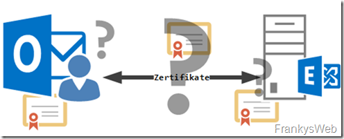 Exchange 2019: Umfangreiches Whitepaper zu Zertifikaten