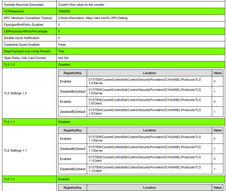 Exchange health checker empfehlungen per script umsetzen frankys web