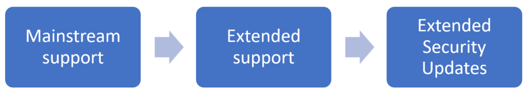Exchange Server 2016 und 2019 erhalten länger Sicherheitsupdates (kostenpflichtig)